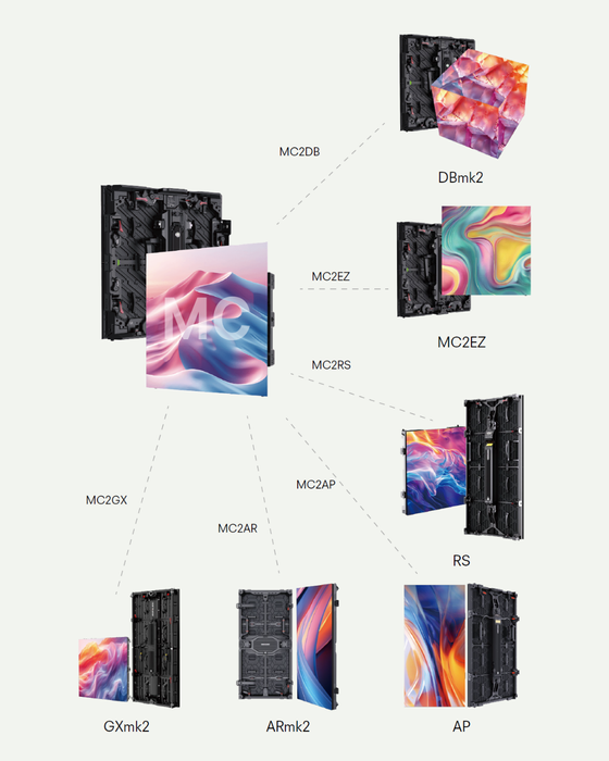 INFiLED MC Series