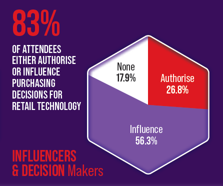 Influencers & Decision makers