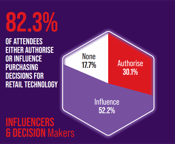 Influencers & Decision makers