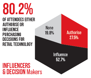 Who attends the Retail Technology Show - Retail Technology Show