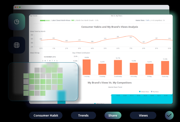 Sisense - Retail Analytics