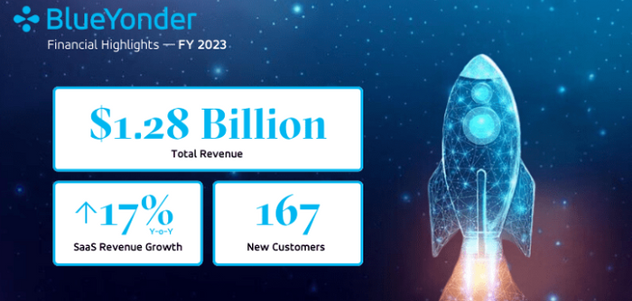 Blue Yonder Releases Q4 2023 Company Highlights and Q1 2024 Industry Insights
