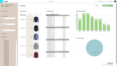 Board Intelligent Planning Solution for Retail