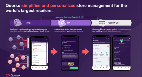 Quorso simplifies and personalizes store management.
