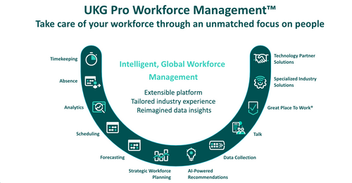 UKG Pro Workforce Management