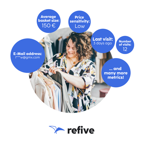 refive 360: Omnichannel Analytics & Customer Insights