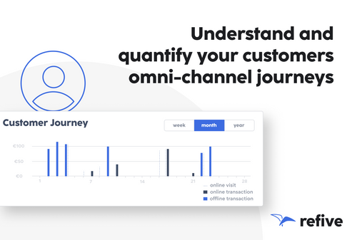 Omnichannel Customer Journey Tracking
