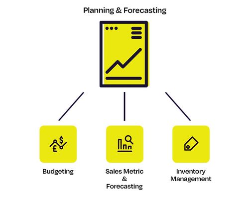 Planning & Forecasting