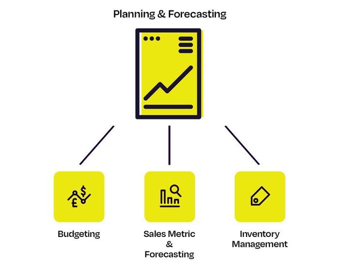 Planning & Forecasting