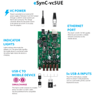 eSynC-vc5UE