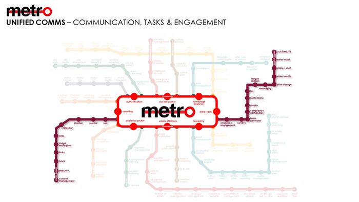 Metro Unified Comms
