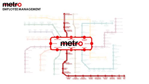 Metro Employee Management