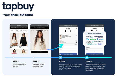 Tapbuy Checkout Solution