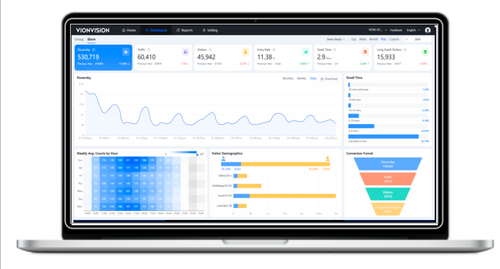 The Most Comprehensive and Easy-to-Use BI Platform