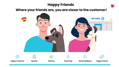 Friends invite Friends via Messenger (viral loops)