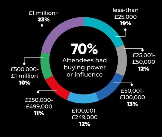 buying power