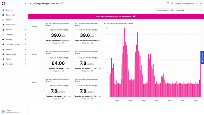 Live by Invisible Systems Smart IoT Monitoring Software