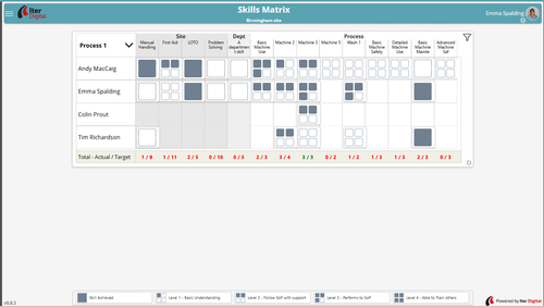 Skills Matrix & Manning Board
