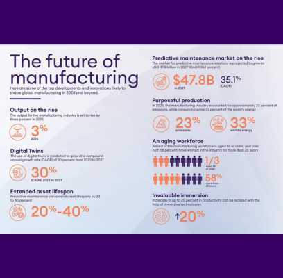 Four predictions for Manufacturing in 2025