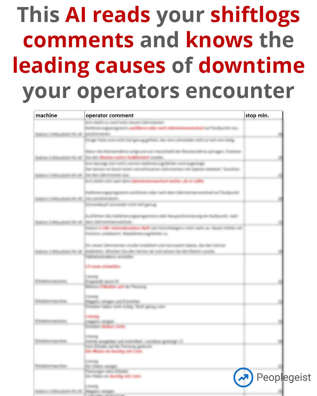AI based Downtime Analysis