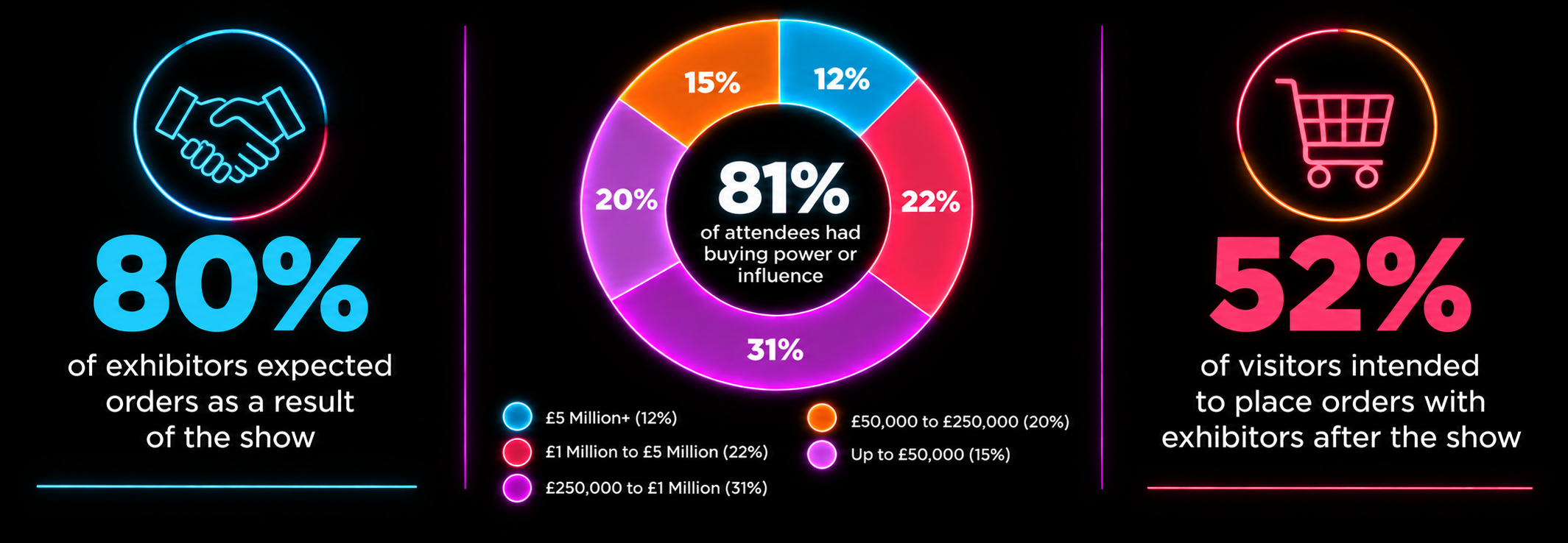 SMW - Buying Power Stats