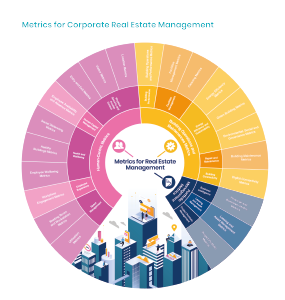 FREE WEBINAR DOWNLOAD: The Workplace Leader's Handbook of the Digital Tools of Tomorrow