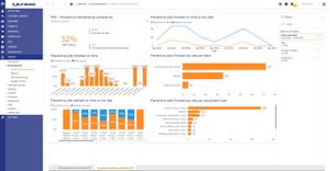 Ultimo improves EAM by introducing integrated KPI dashboards based on Microsoft technology