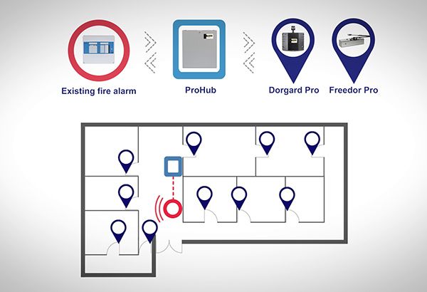 Pro Fire Door Retainer System