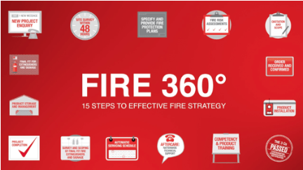 Bull Products - 15 Steps to Effective Fire Strategy