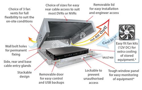 KitVault - Secure your CCTV