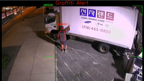 Live Graffiti Detection With Real-time Event Alerting