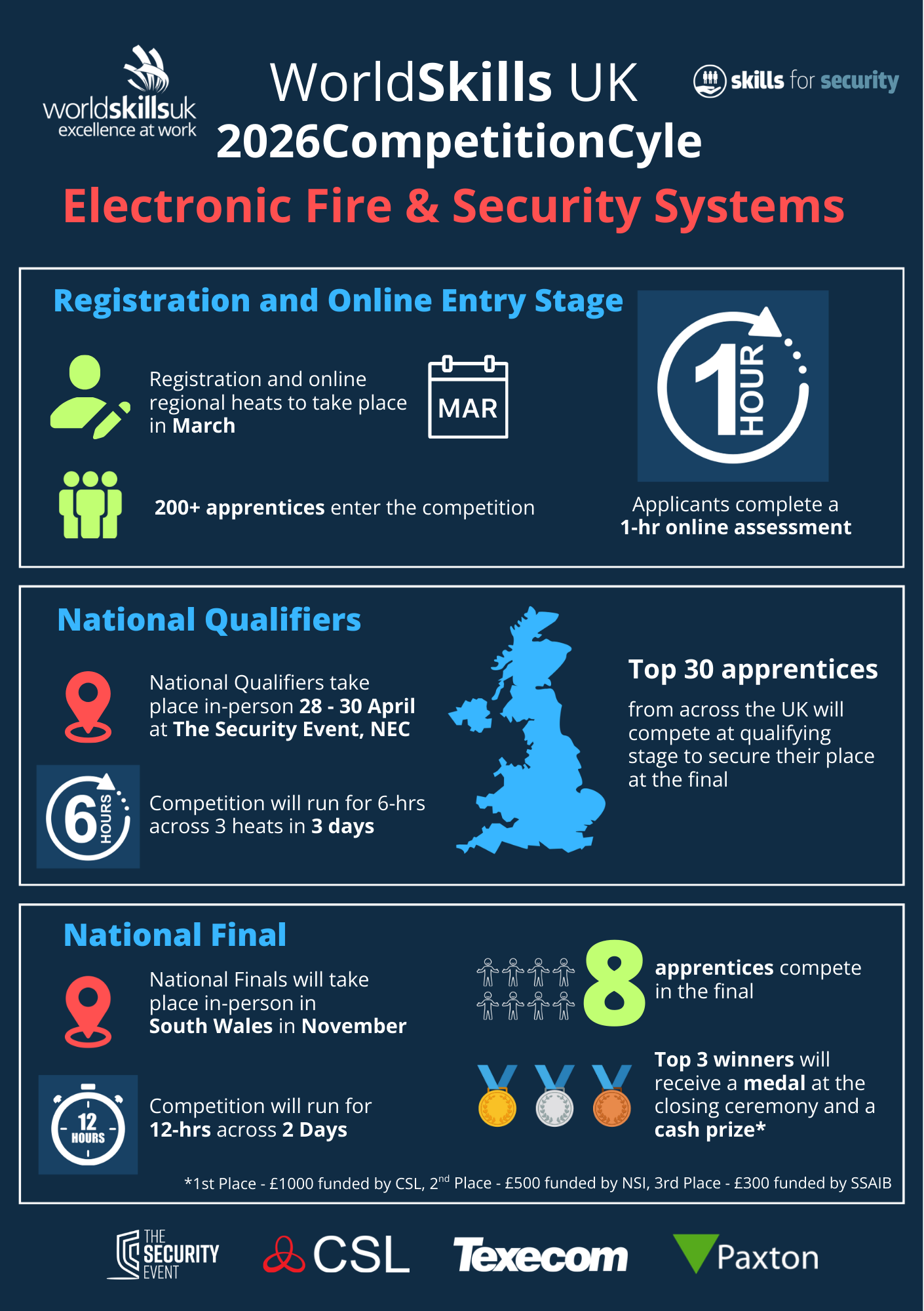 World Skills for Security 