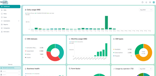 IoT Connectivity Platform