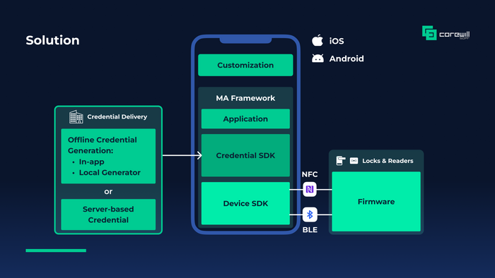 Mobile Access Constructor