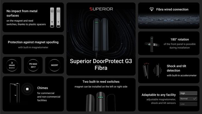 Superior DoorProtect G3 Fibra