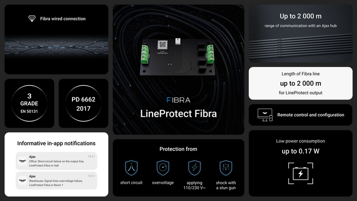 Superior LineProtect Fibra