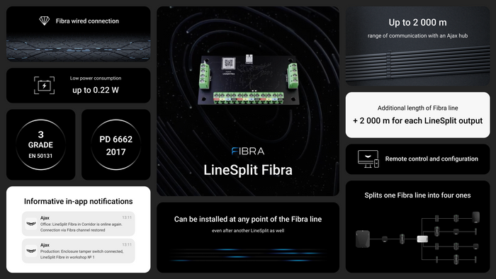 Superior LineSplit Fibra