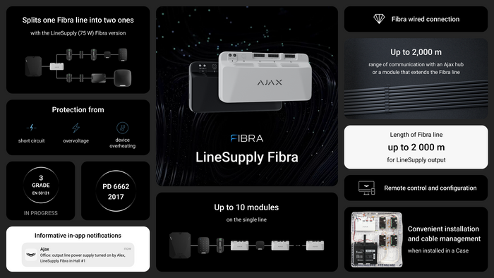 Superior LineSupply (75 W) Fibra