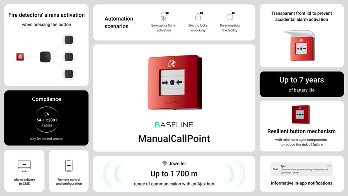 ManualCallPoint Jeweller Series