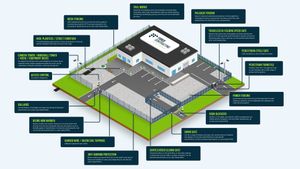 Force Contracting Services Ltd