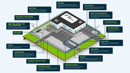 Force Contracting Services Ltd