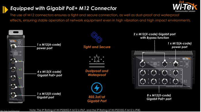 Industrial EN50155 M12 Gigabit PoE Switch