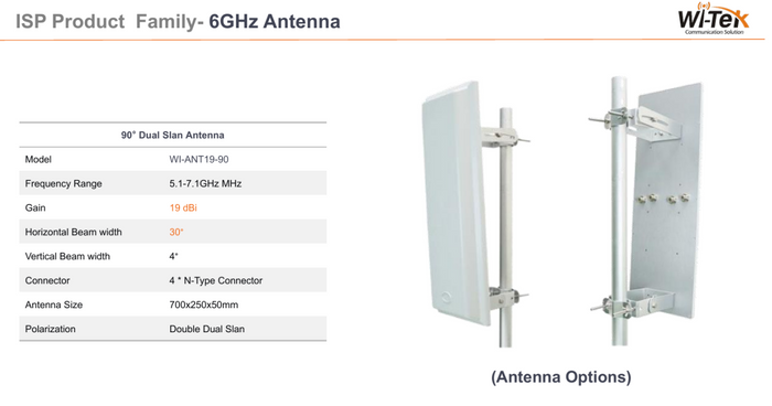 Wi-Tek 6GHz Product Introduction