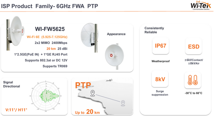 Wi-Tek 6GHz Product Introduction