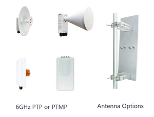Wi-Tek 6GHz Product Introduction