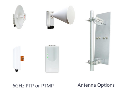 Wi-Tek 6GHz Product Introduction