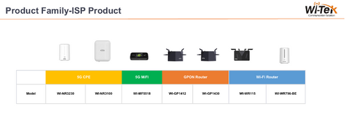 Wireless Product for ISP