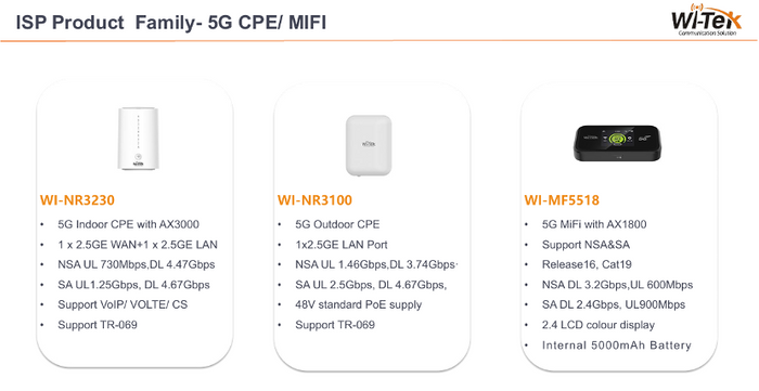 Wireless Product for ISP