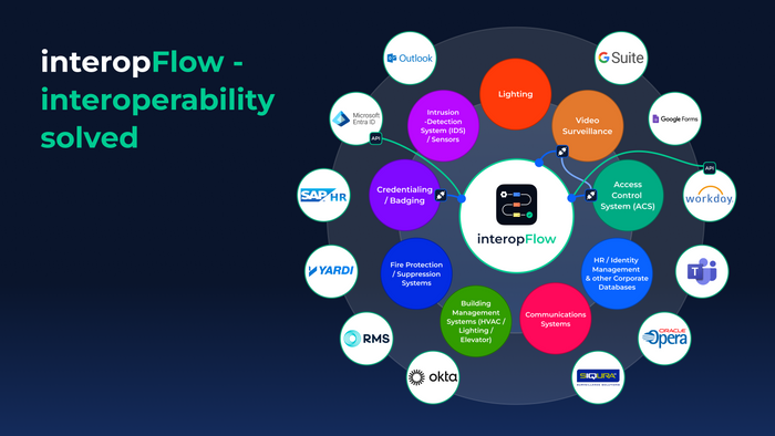 interopFlow
