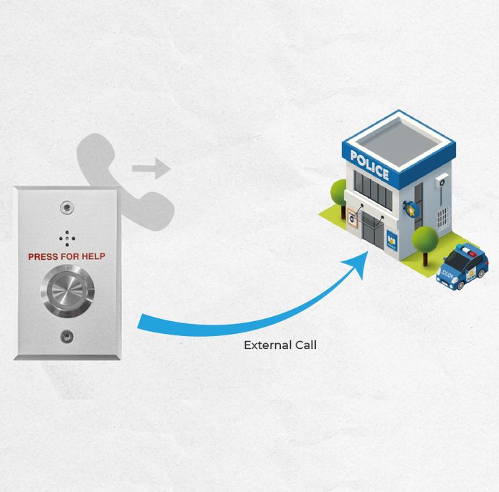 ZYCOO PB-S11 Network SIP Panic Button